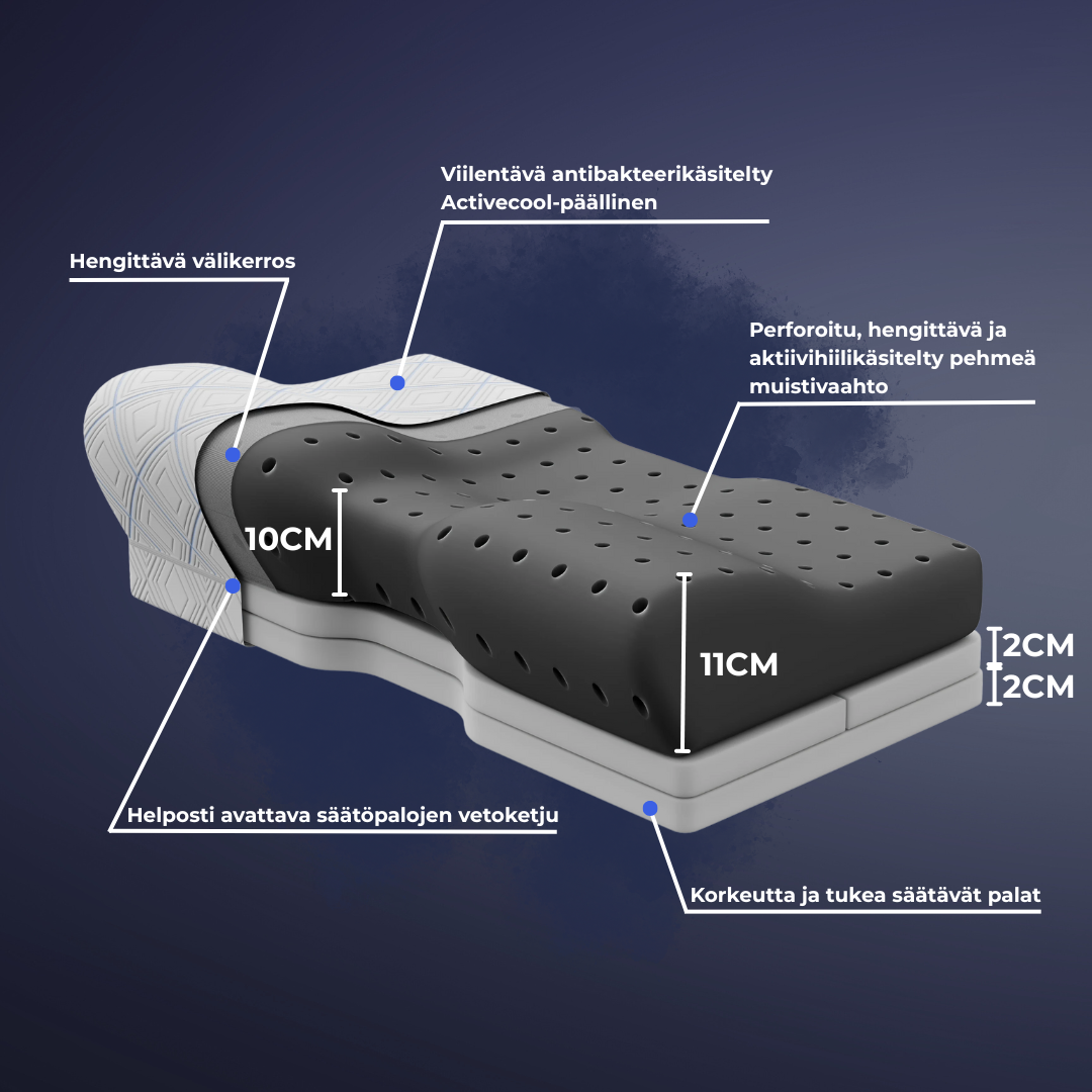 Aino Ergonominen tyyny